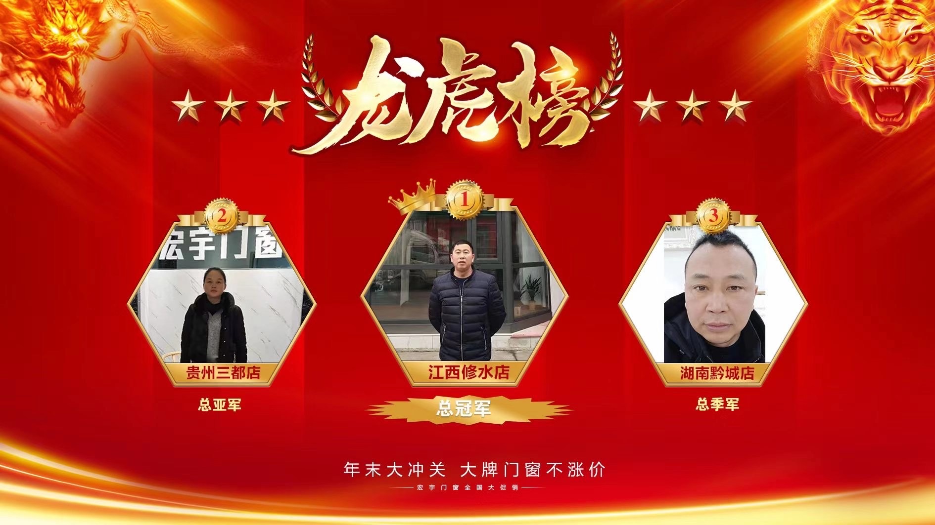 【捷報】宏宇門窗江西修水店”年底大沖關(guān)”活動中氣勢如虹，勇奪冠軍！